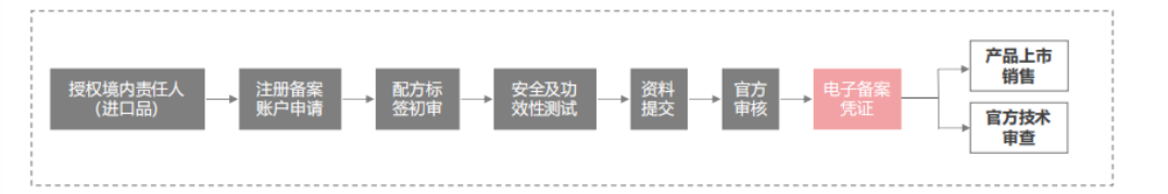 普通化妆品.png
