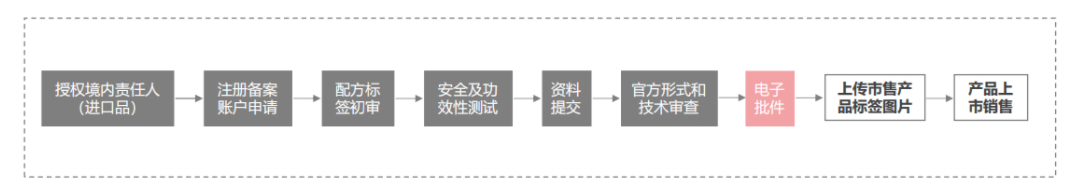 特殊化妆品.png
