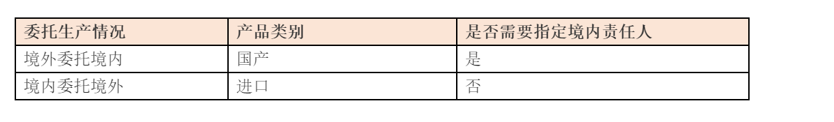 委托生产.png