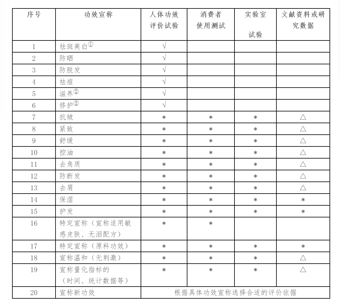 免功效.png
