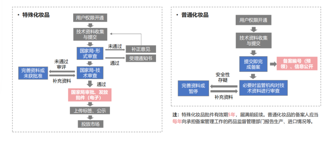 备案流程.png