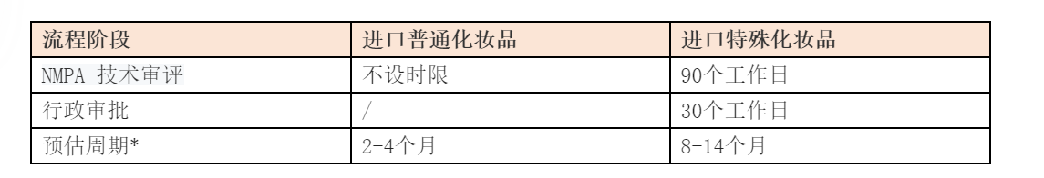 备案周期.png