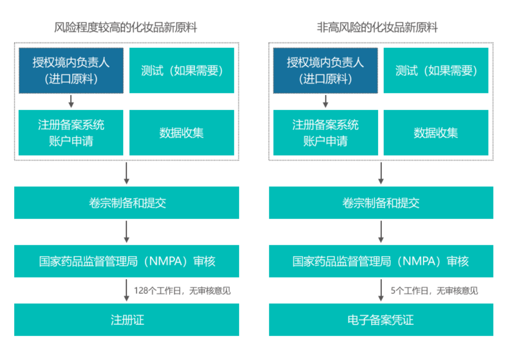 流程.png
