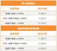 化妆品量化分级工作-化妆品备案指南